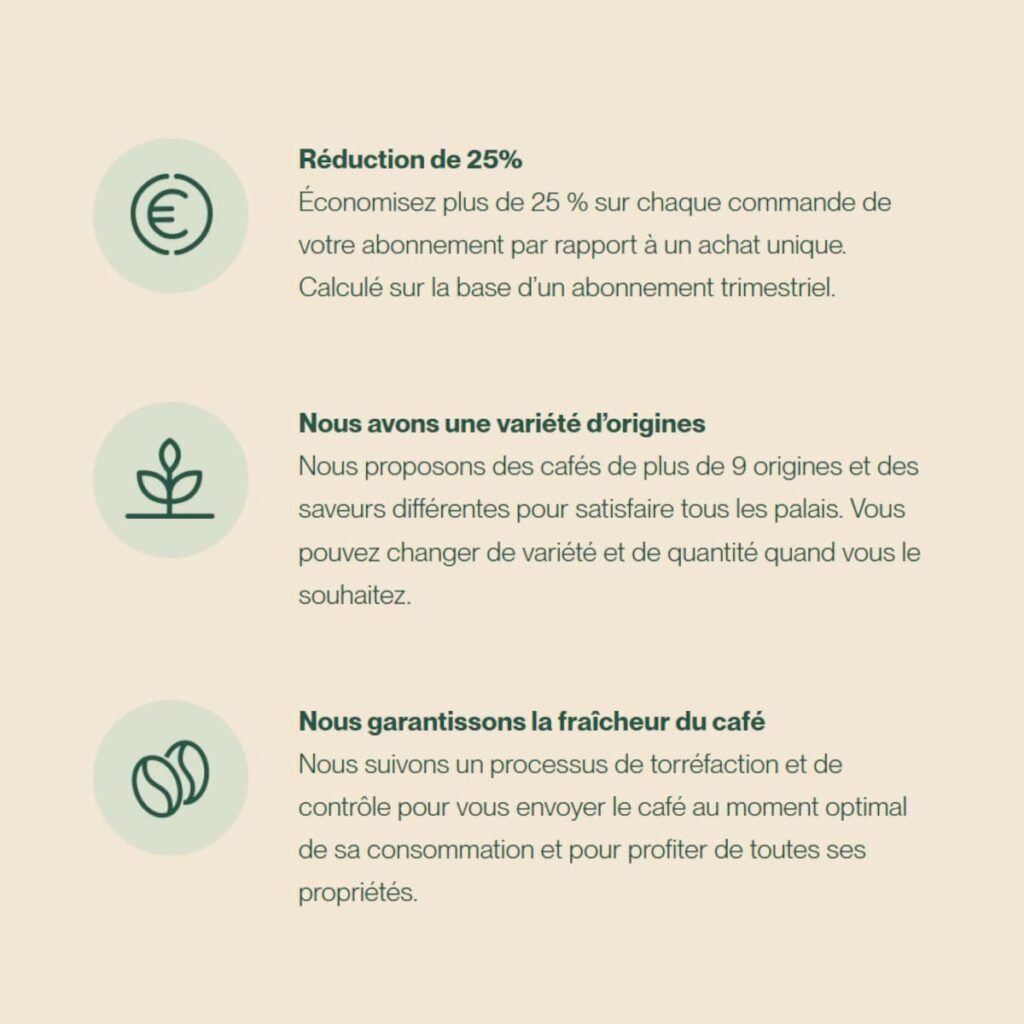 Illustration des avantages d’un abonnement café avec réduction, variété d’origines et fraîcheur garantie