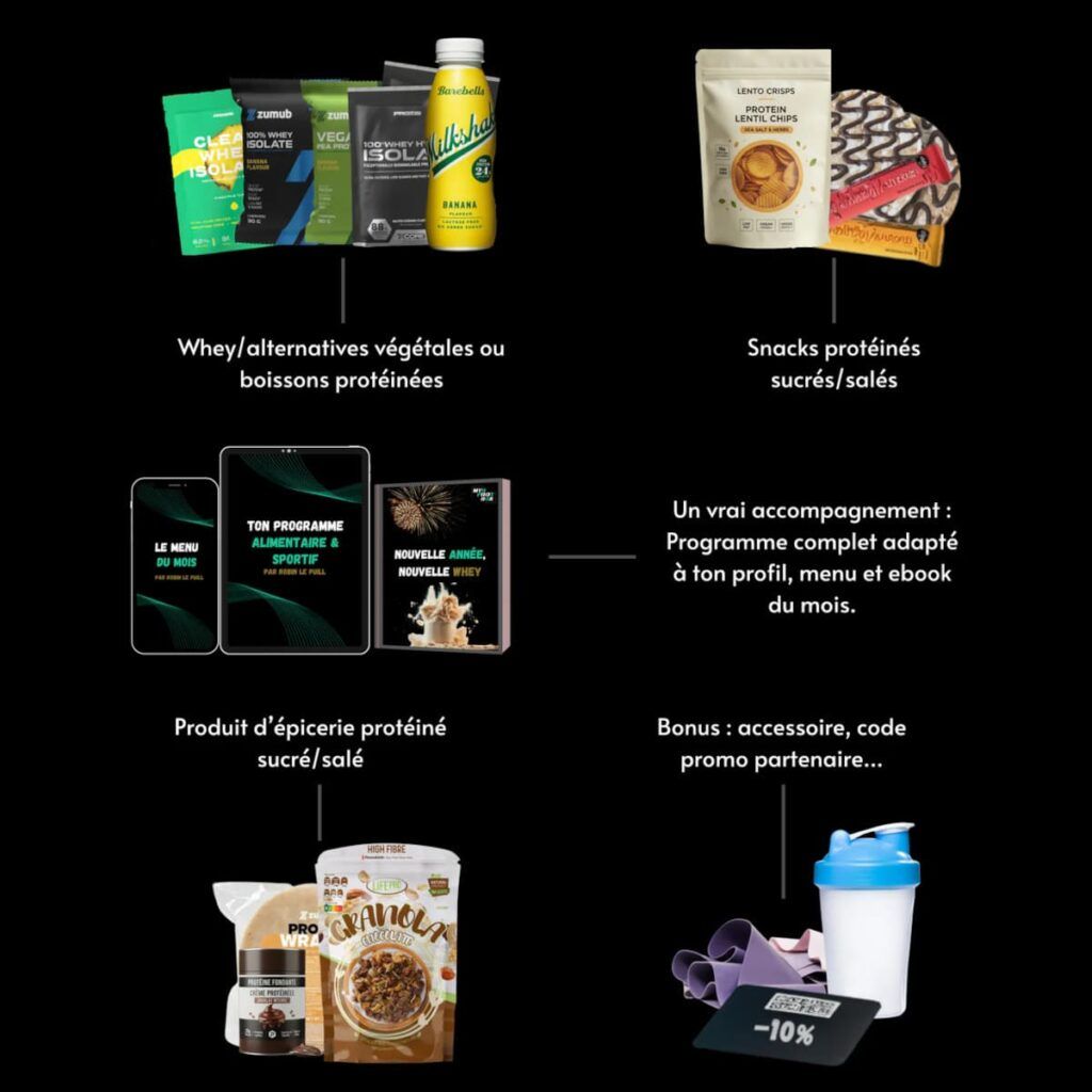 Exemple de contenu d’une box protéinée avec whey, snacks, ebook nutrition et accessoires fitness